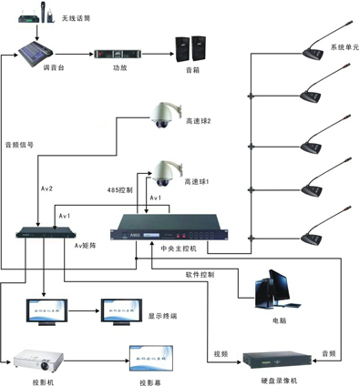 Realcolor数字会议系统设备连接图