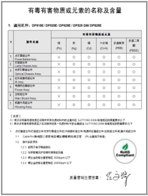 DLP大屏幕拼接系统光学机芯全系列绿色环保，机芯都符合欧洲绿色环保法规