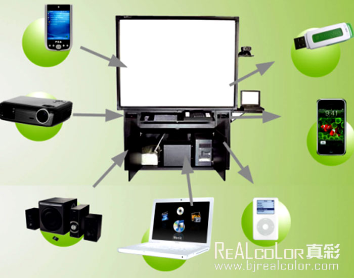 交互式电子白板